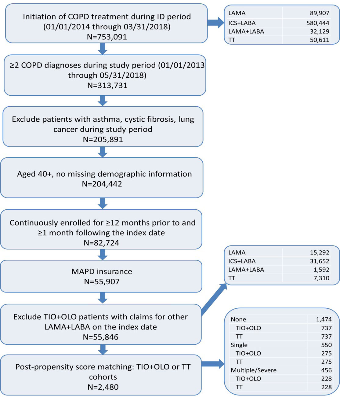 Images - USSICOM